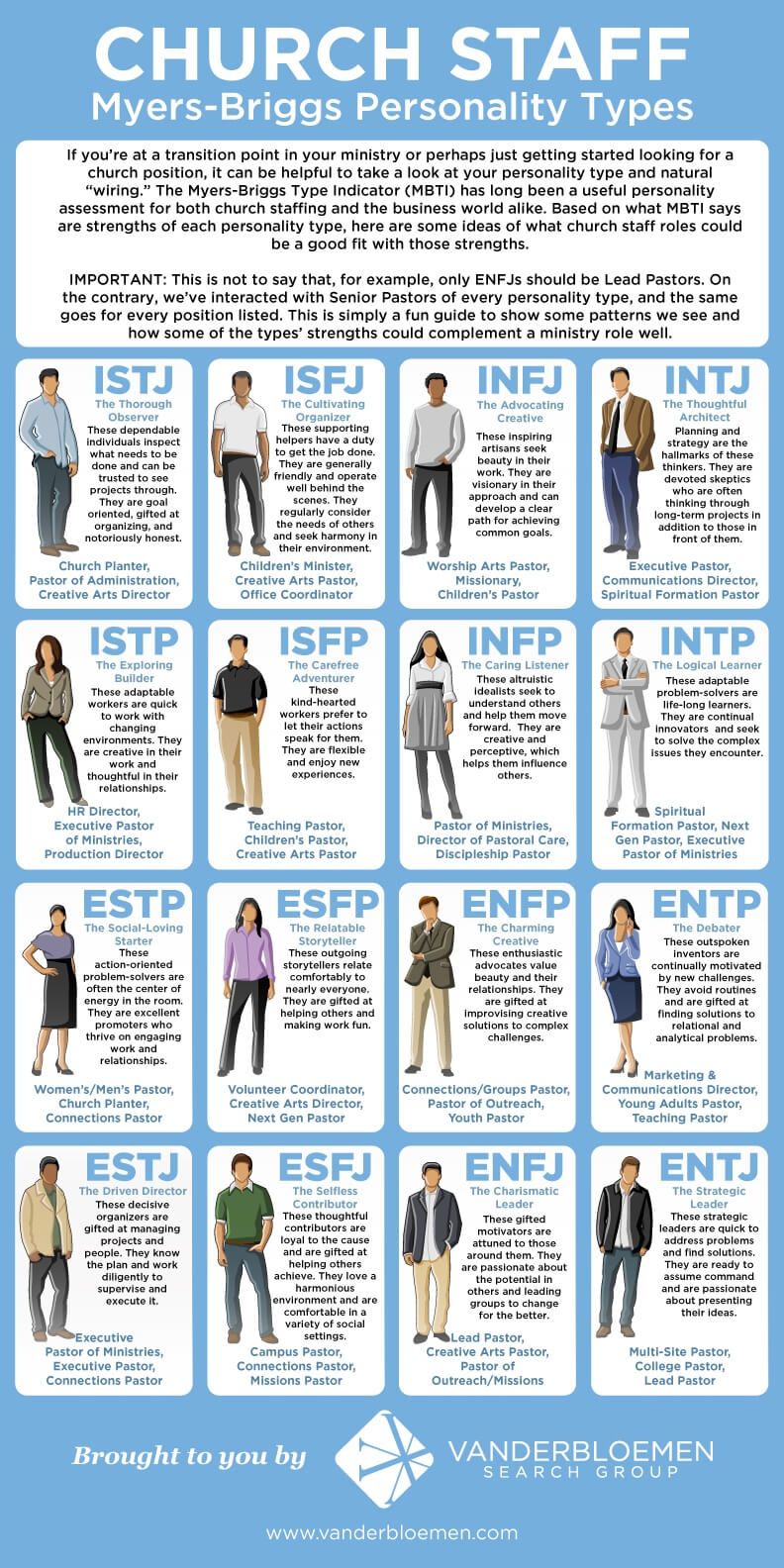 The Best Church Jobs For Every Personality Type [Infographic]